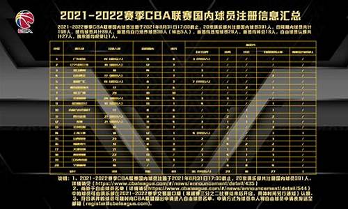 2021cba第三阶段对阵_2020—2021cba第三阶段