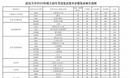 2013年特长生分数线 体育_2013年特长生分数线 体育生多少分