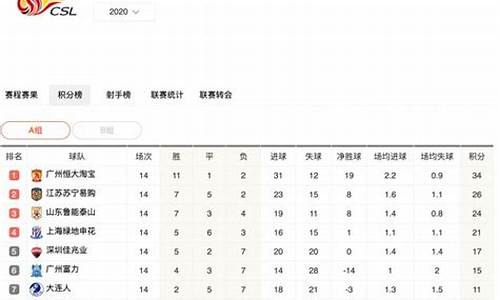 2018中超最终积分榜_2018中超最终积分榜最新