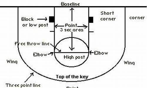 nba篮球英语术语_nba篮球英语术语大全